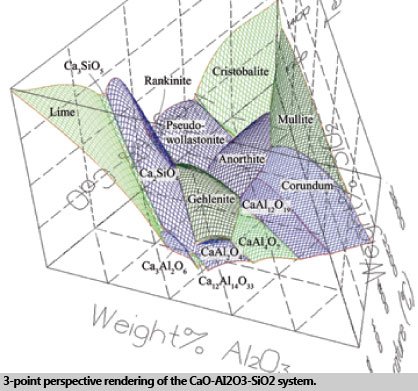 3-d02-2