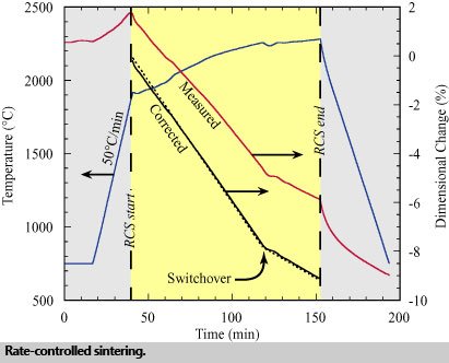 sintering2
